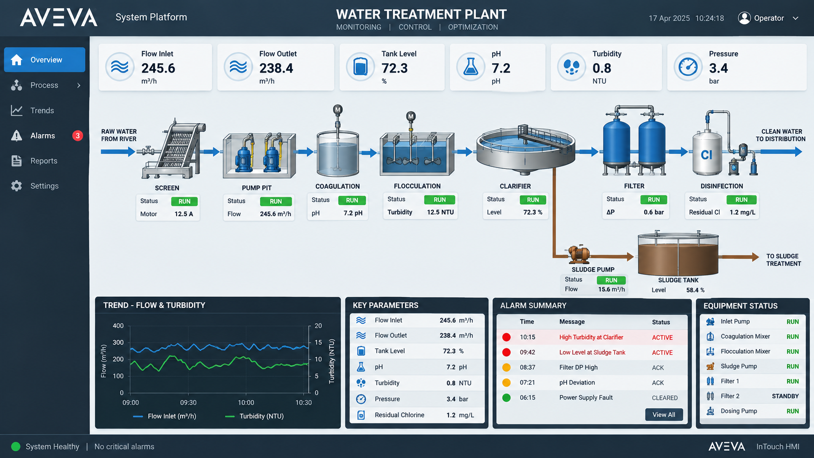 SCADA SYSTEM product preview 1