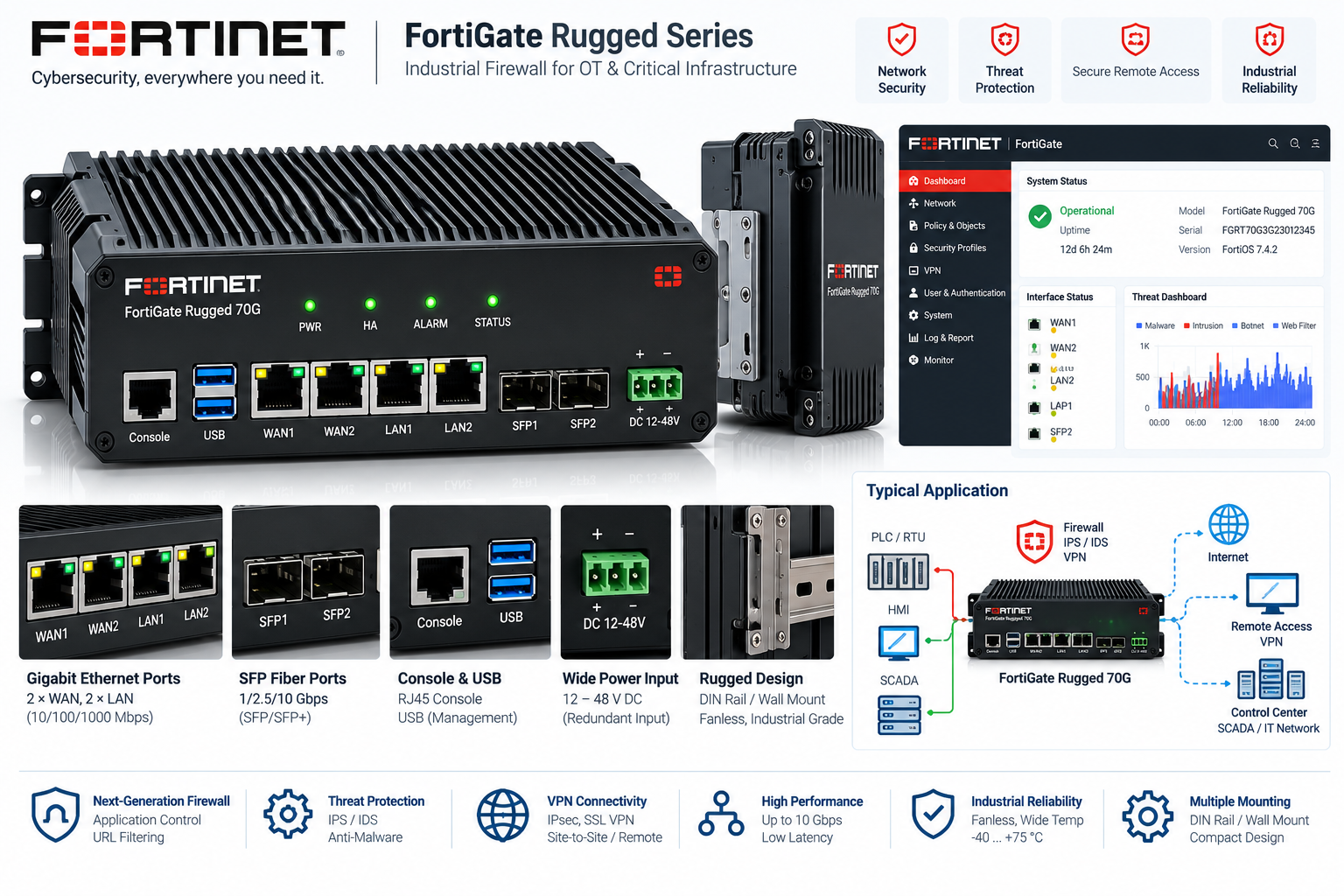 NETWORKING product preview 2